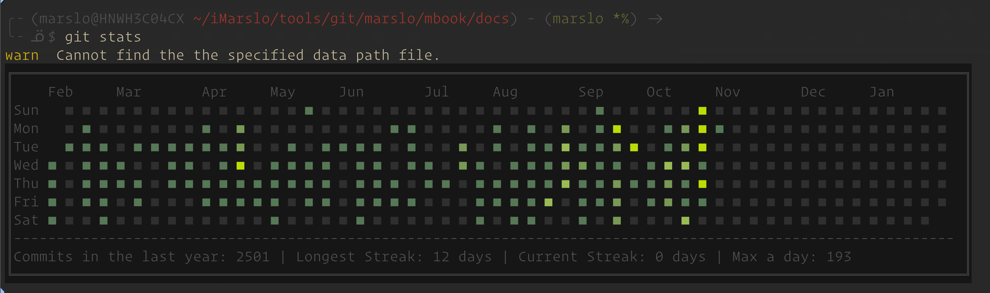 git-stats