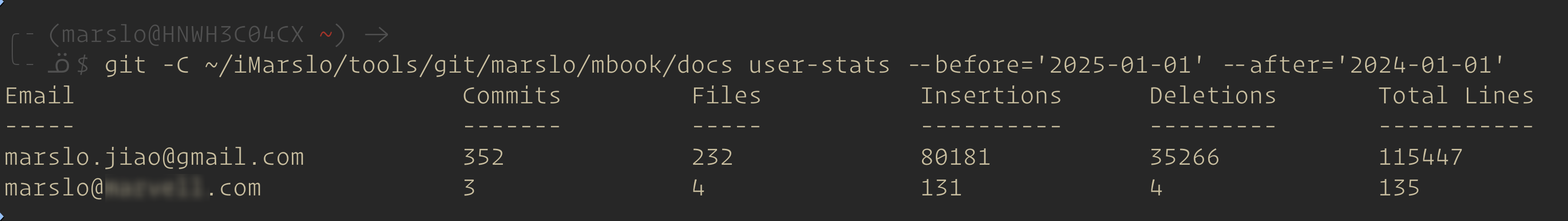 git user-stats