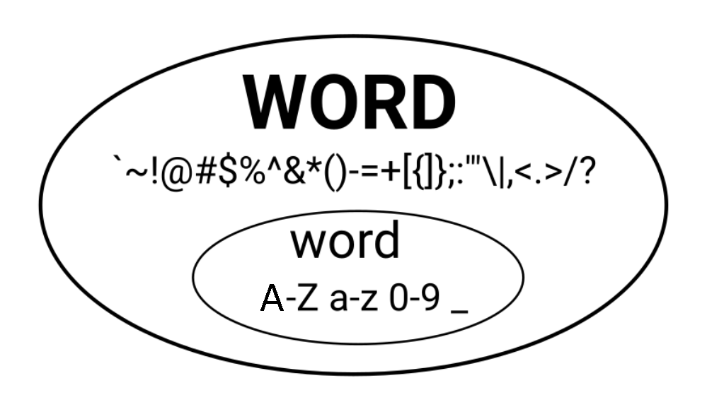 WORD VS. word